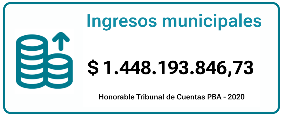 ingresos-ituza