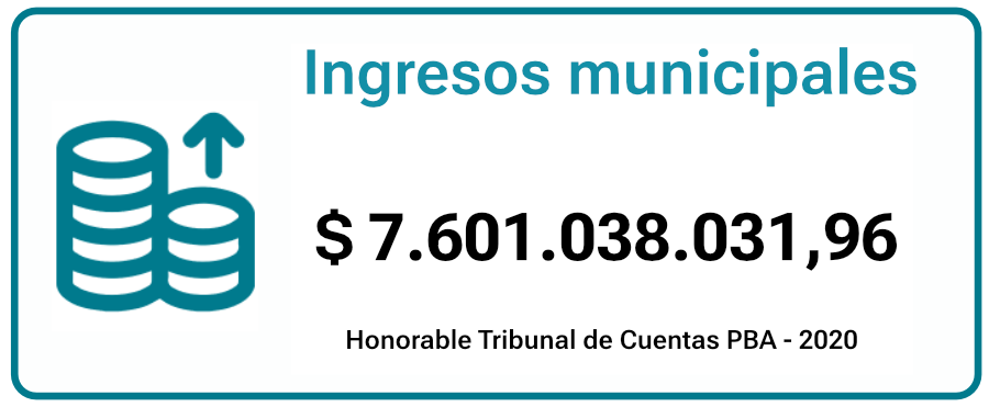 ingresos-lopez
