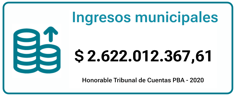 ingresos-malvi