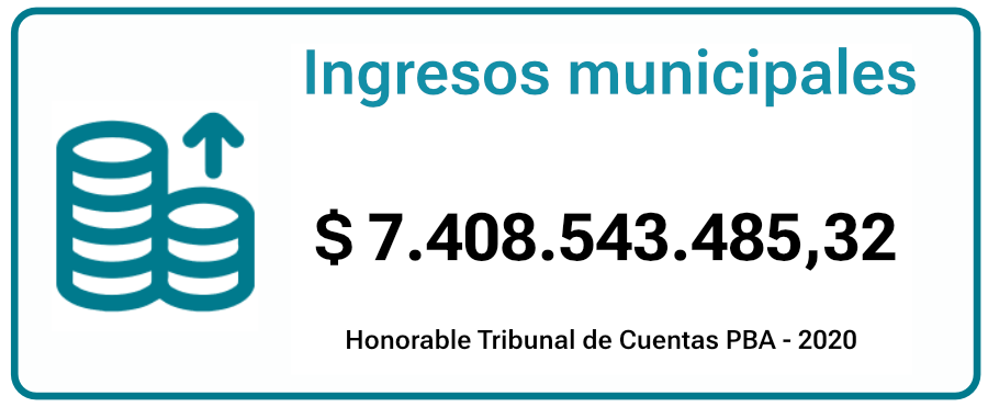 ingresos-tigre