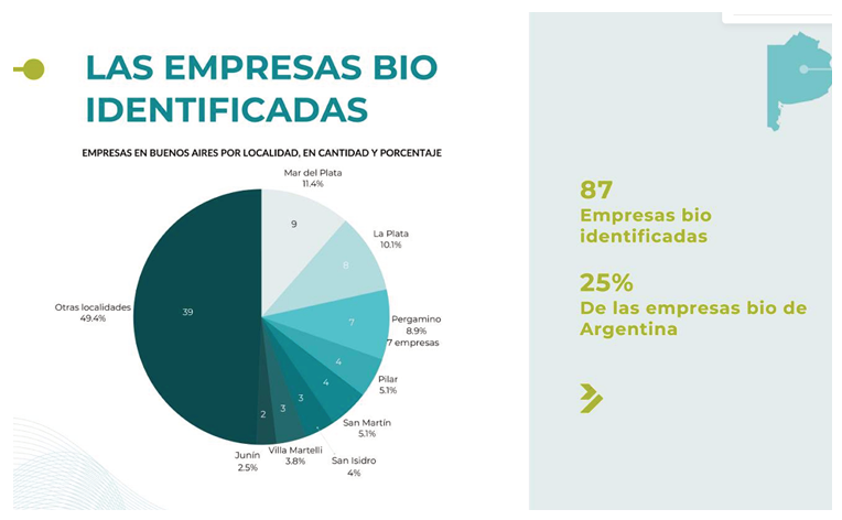 las-empresas