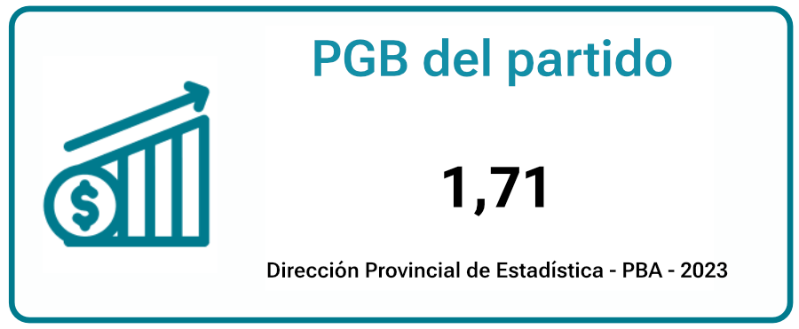 pbg-del-partido-ituza