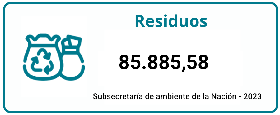 residuos