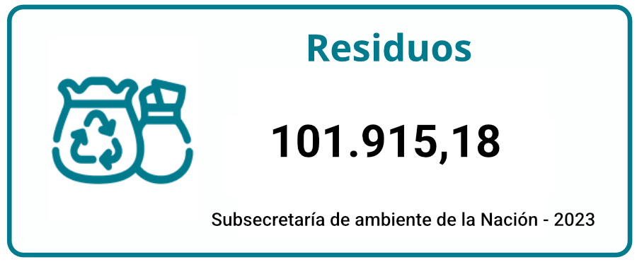 residuos
