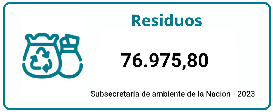 residuos