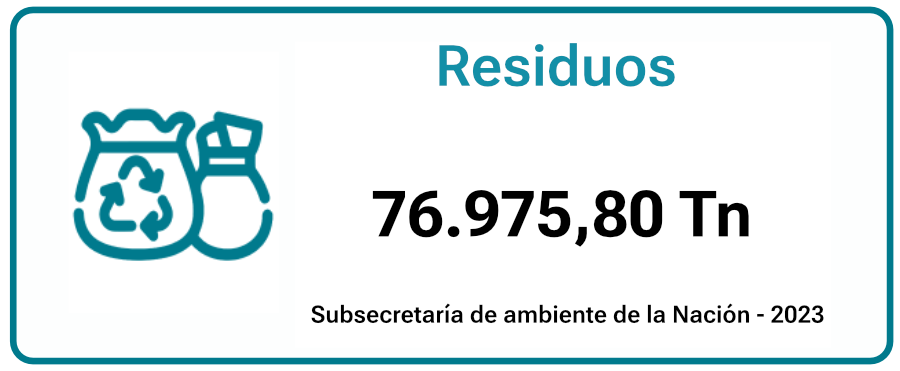 residuos-ituza