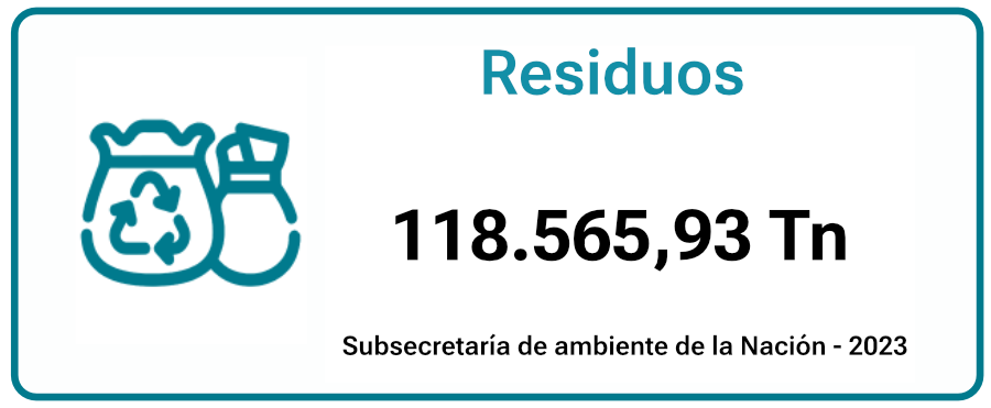 residuos-lopez